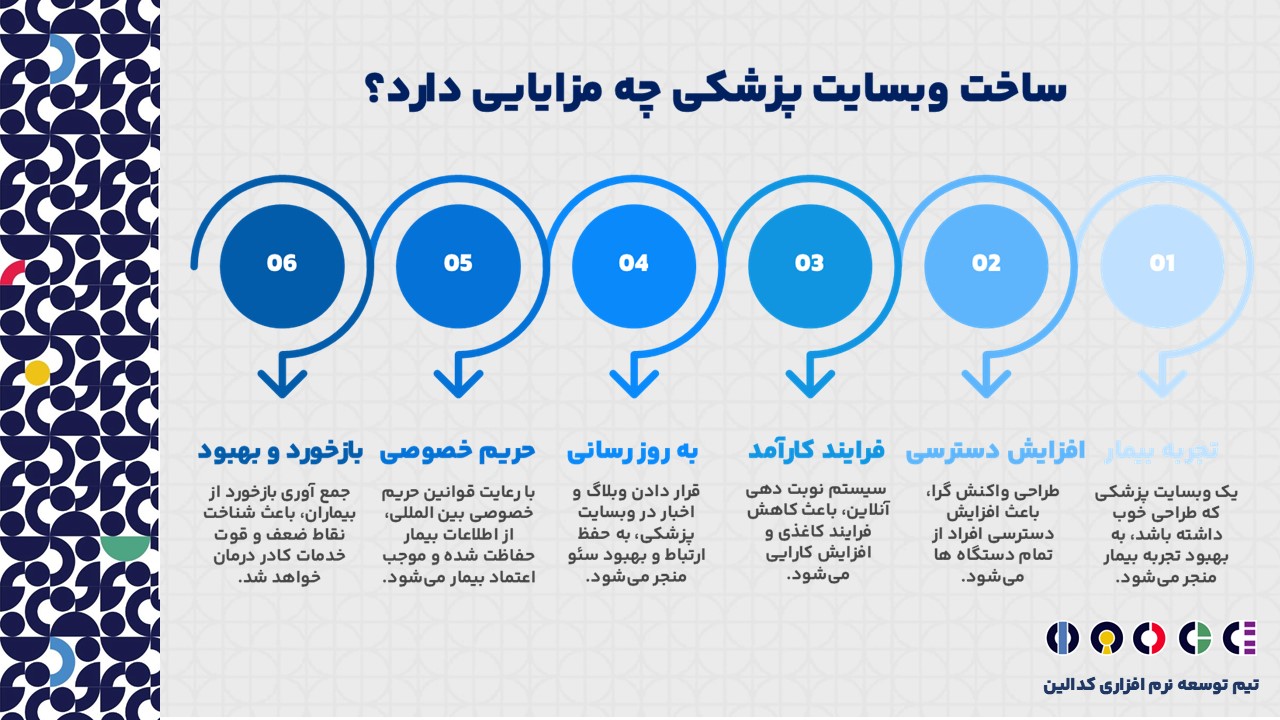 مزایای طراحی وبسایت پزشکی